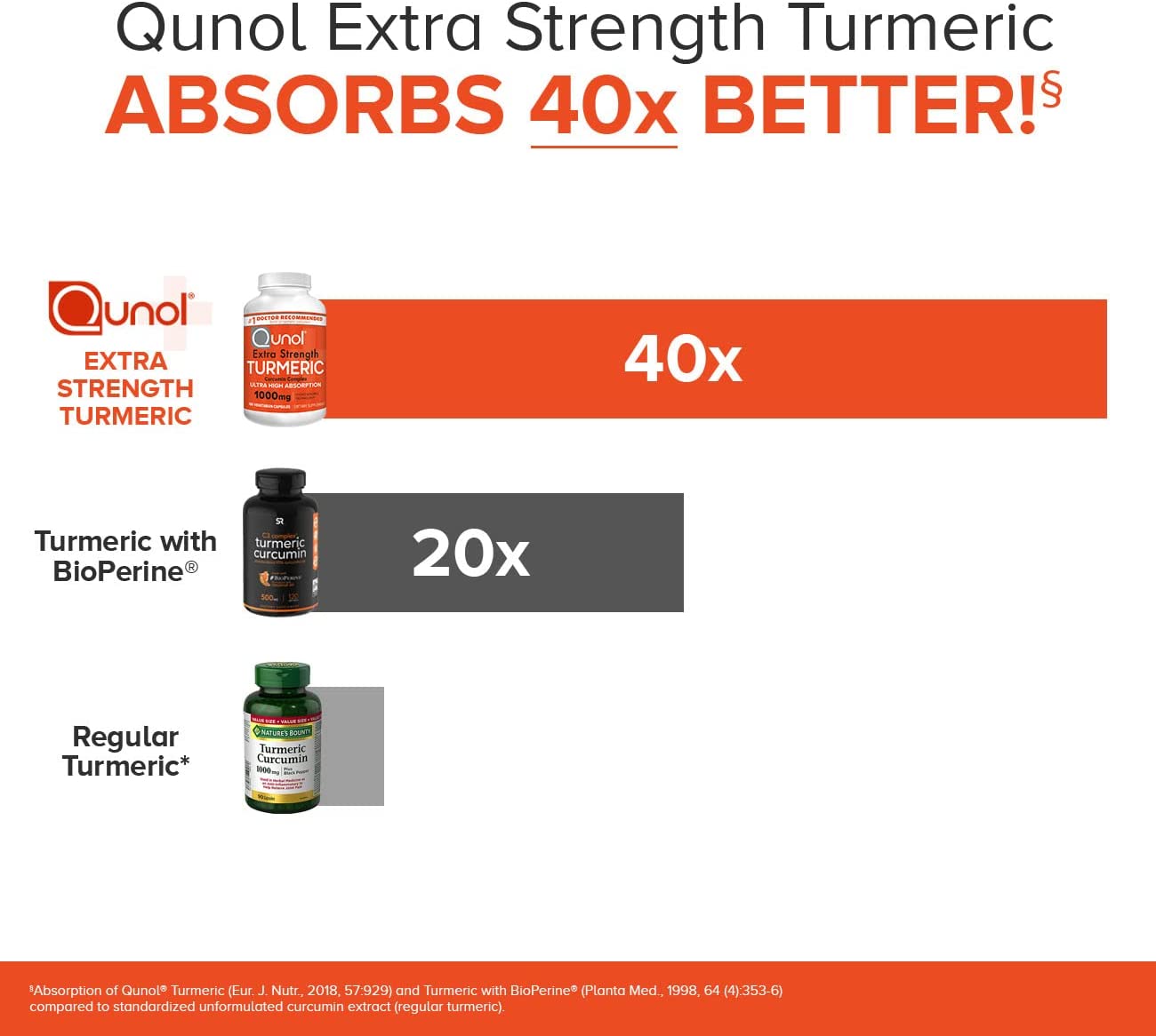 Qunol Extra Strength Turmeric Curcumin Complex